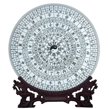 Jingdezhen Keramiky Wall-Dosky, Dekoratívne Taniere Čínskej Klasickej Domov Ornament Chodbe Remesiel Kompas Geomantie Dekorácie